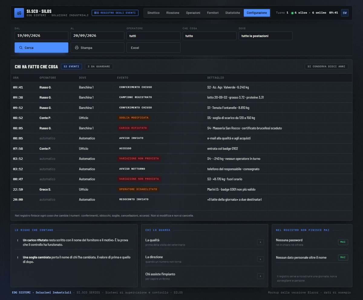 The event log