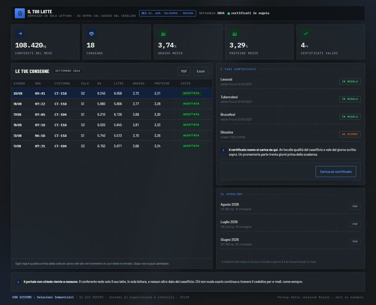 The supplier portal
