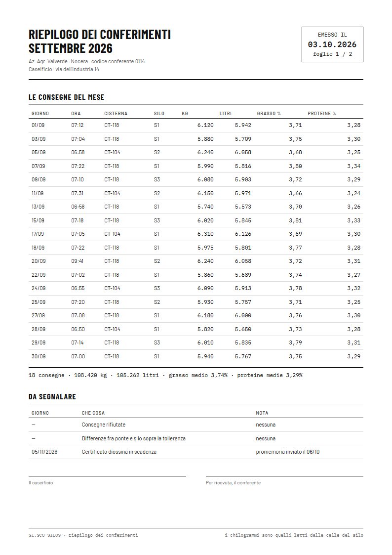 A supplier statement: eighteen deliveries, with the month averages at the foot.