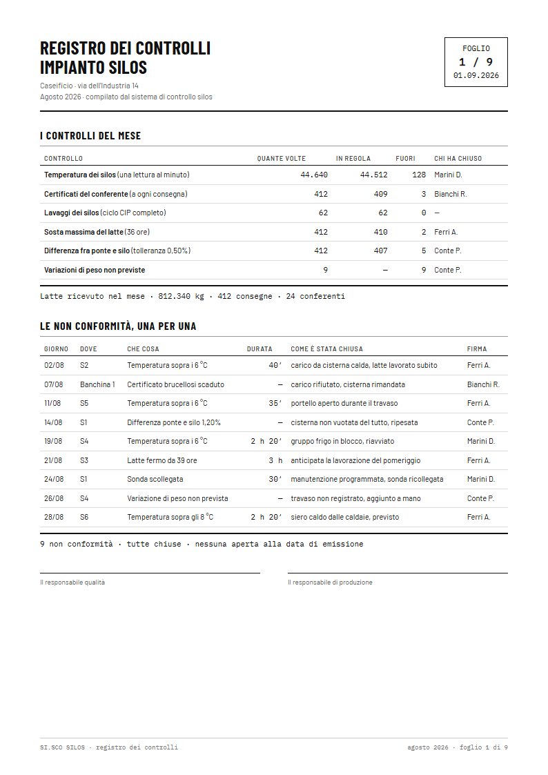 The dossier preview: the summary of checks and, below, the non-conformities of the month one by one.