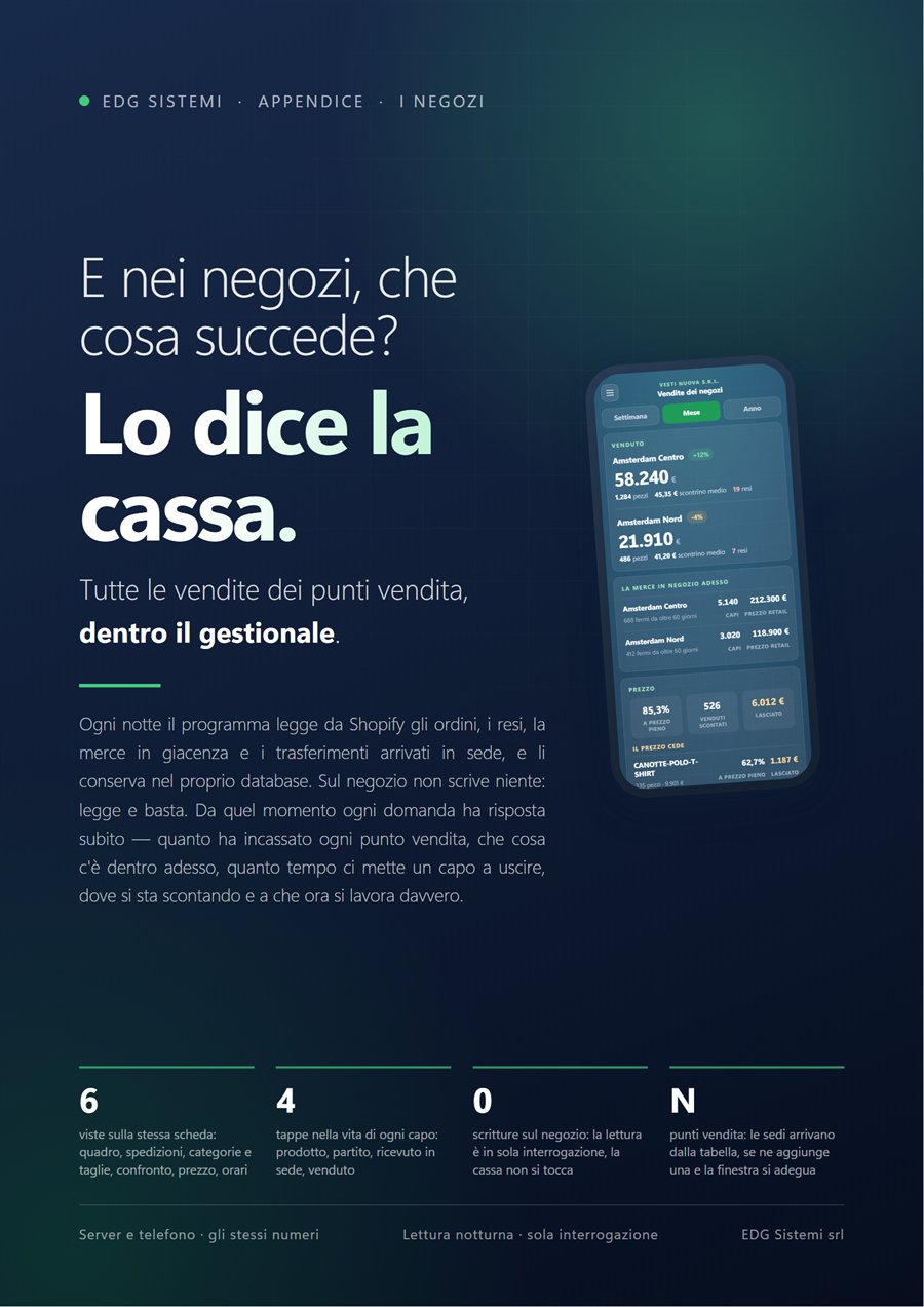 Anexo: las tiendas
