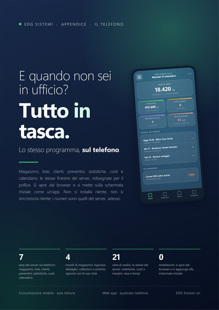 Anexo: el teléfono