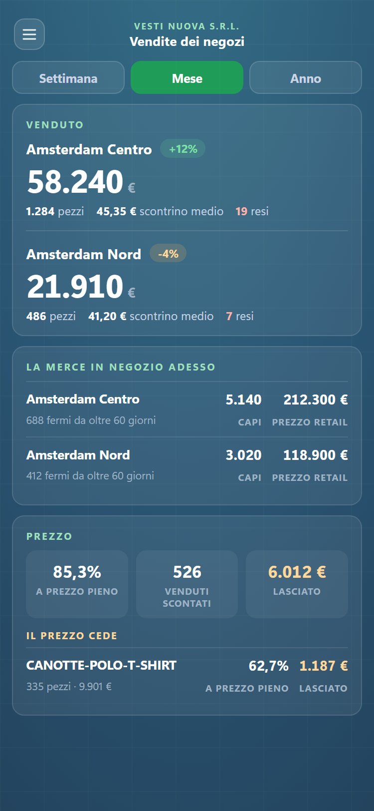 Semana, mes o año: se elige arriba