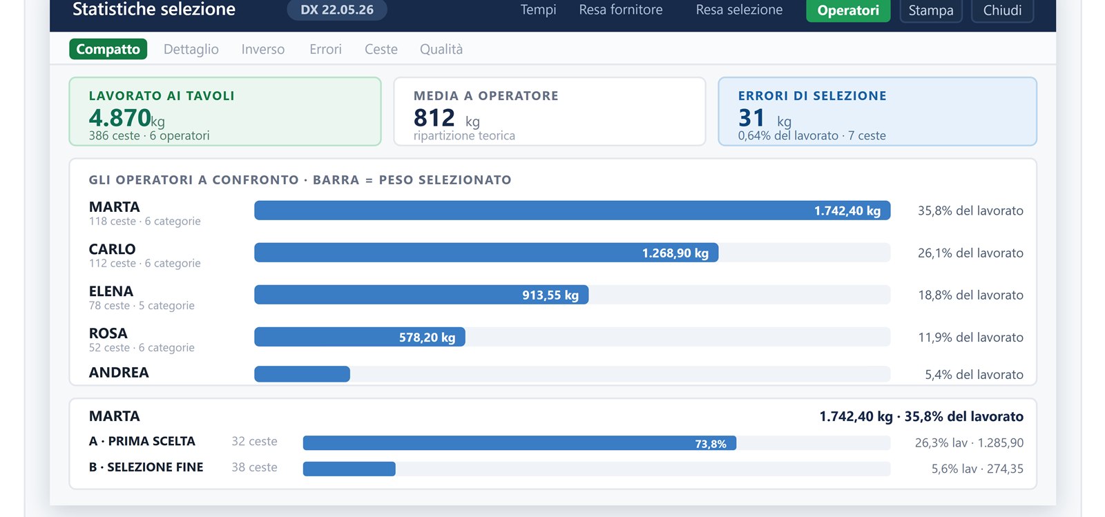 Control de selección
