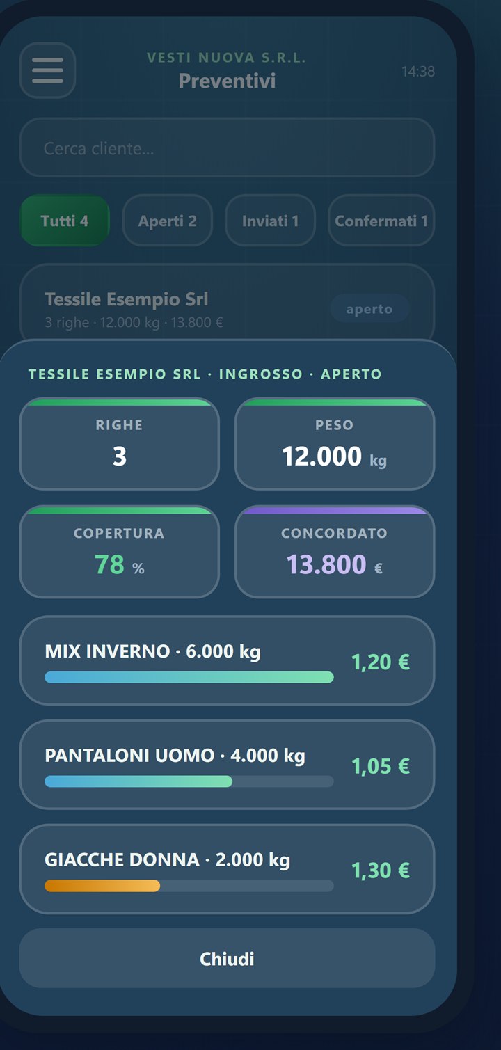El presupuesto