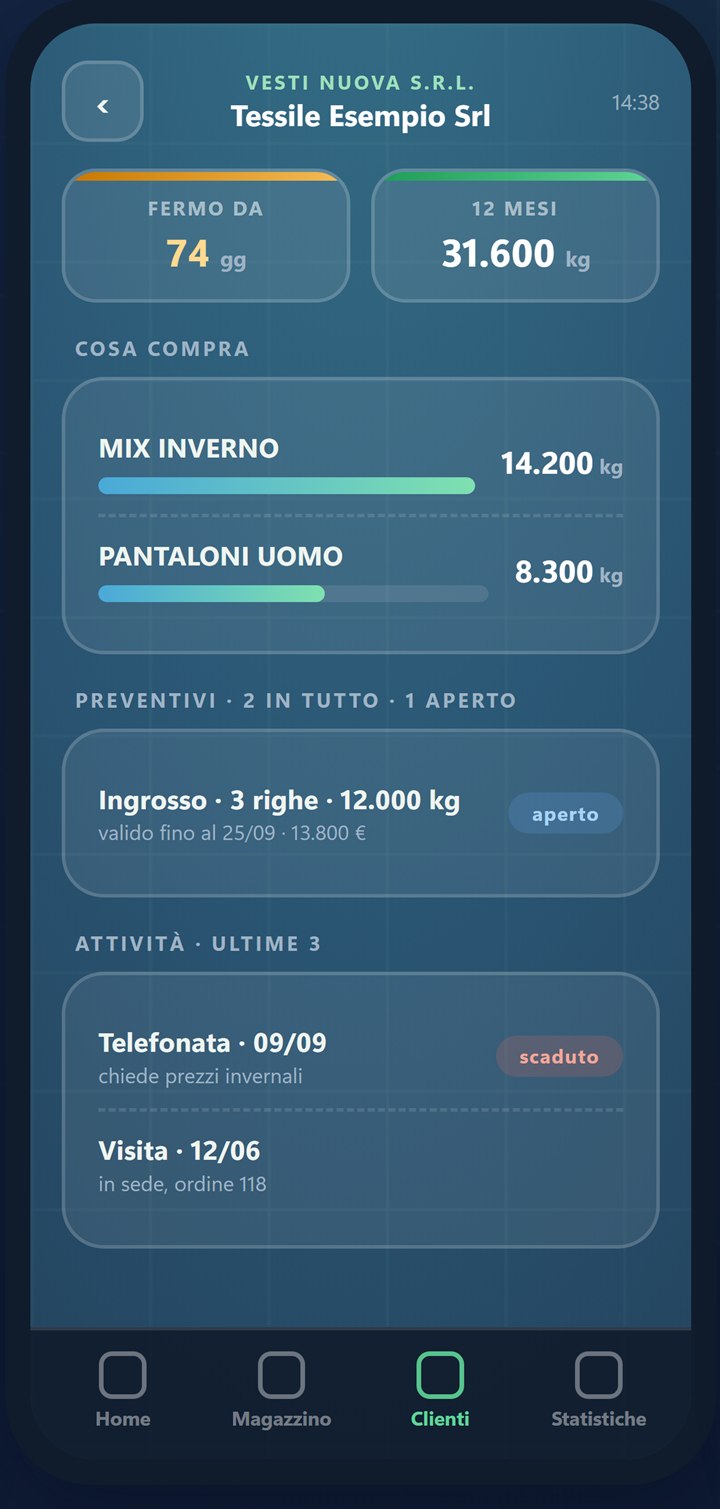 La ficha del cliente