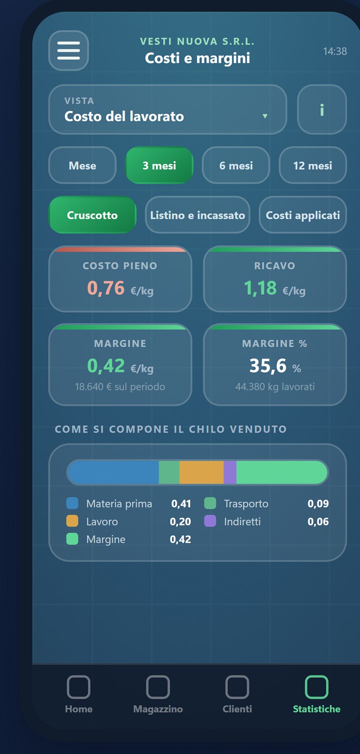 Costes · el kilo trabajado