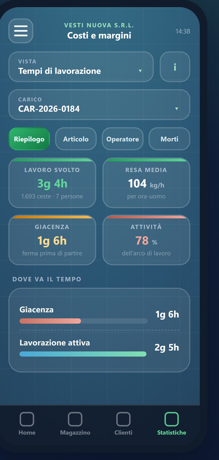 Costes · tiempos de trabajo